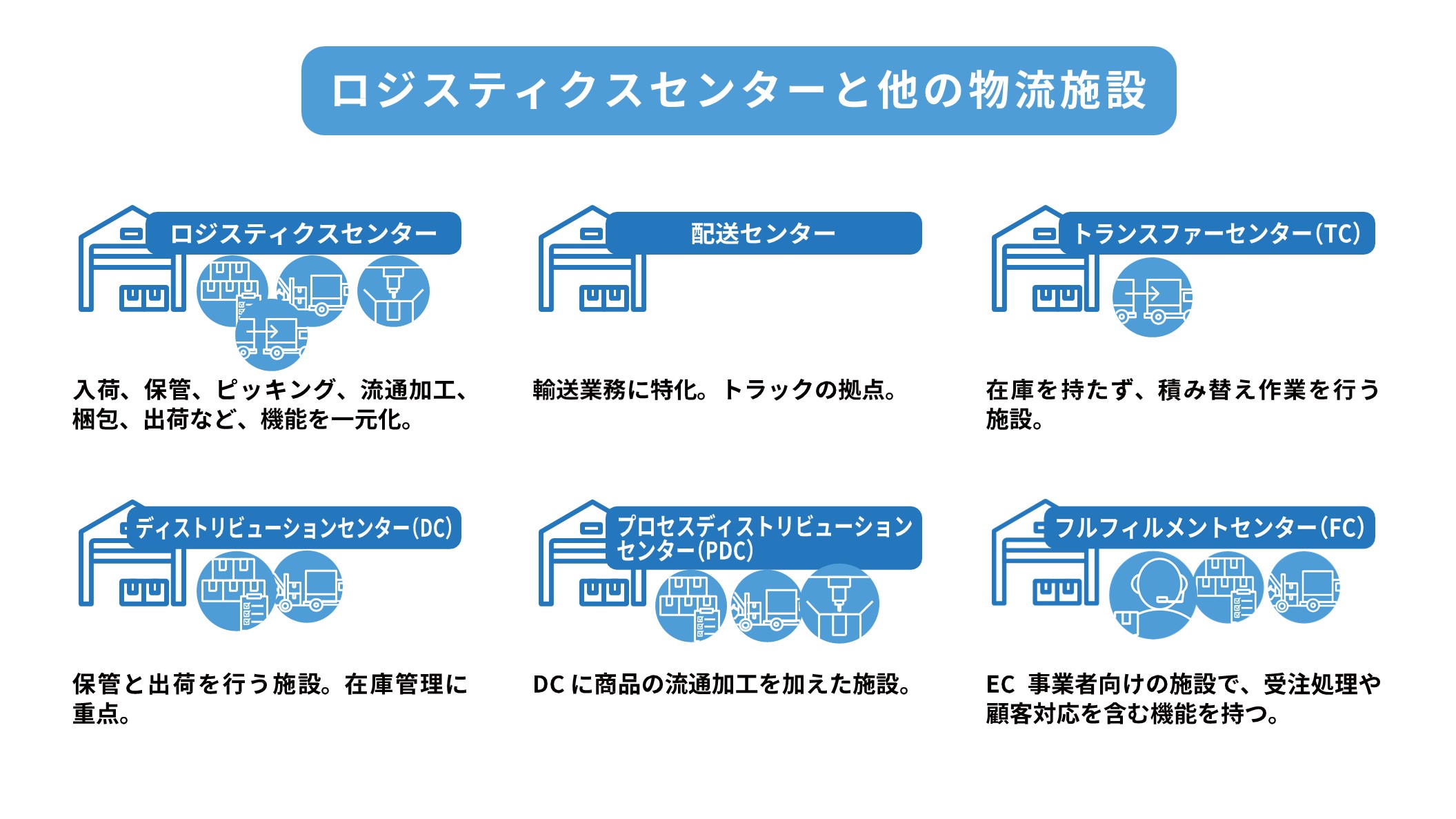 物流関連記事｜荷主企業が知っておくべきロジスティクスセンターの基本